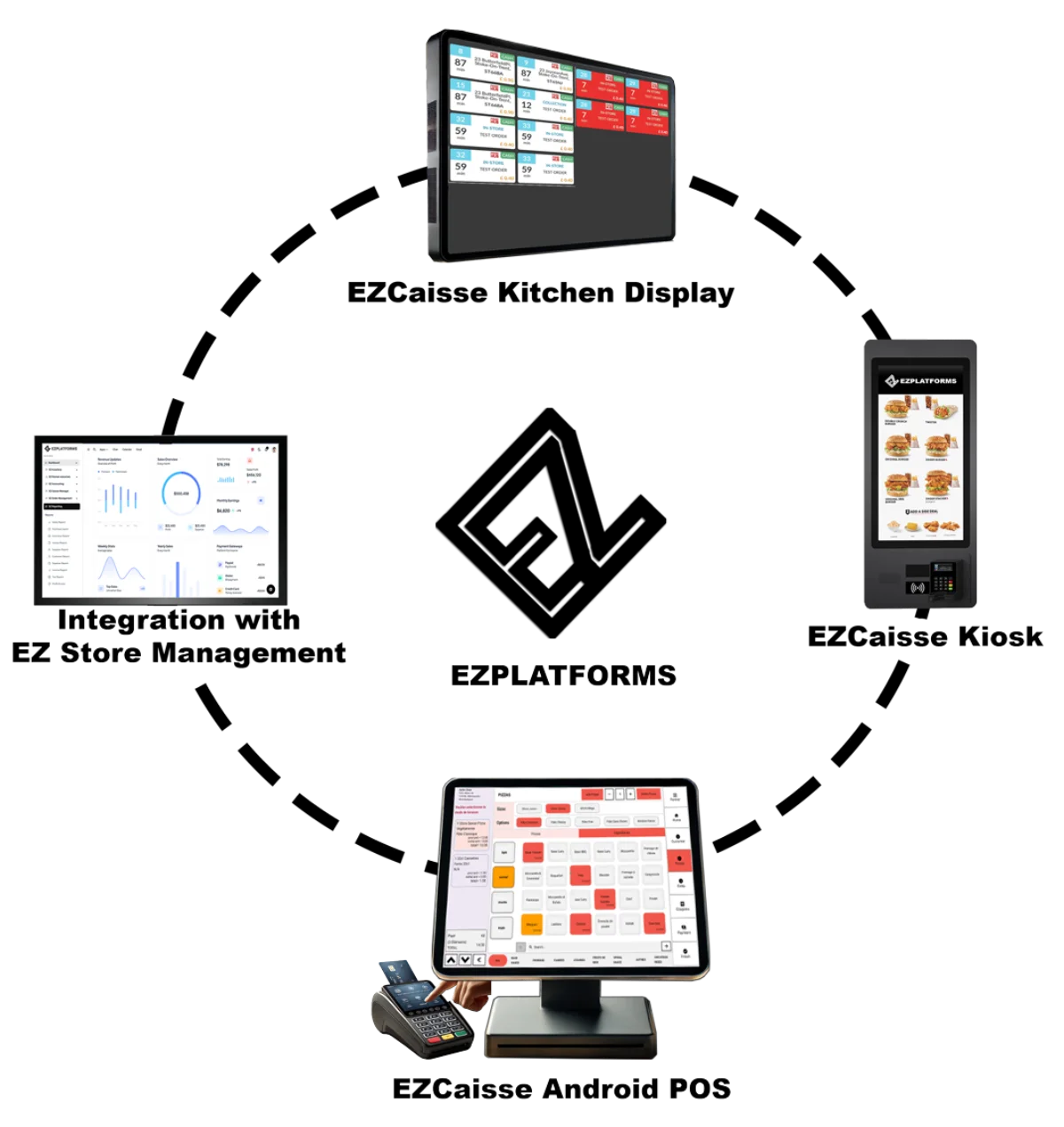 EZplatforms POS interface for bar and café service